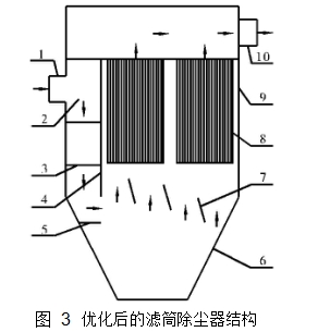 圖 3 優(yōu)化后的濾筒除塵器結構